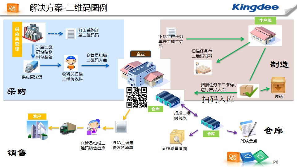 金蝶手持机PDA程序金蝶条码管理系统1