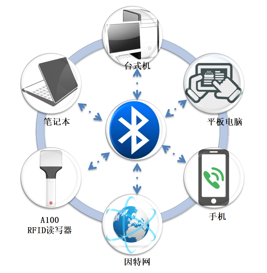 坚果A100超高频RFID手持机