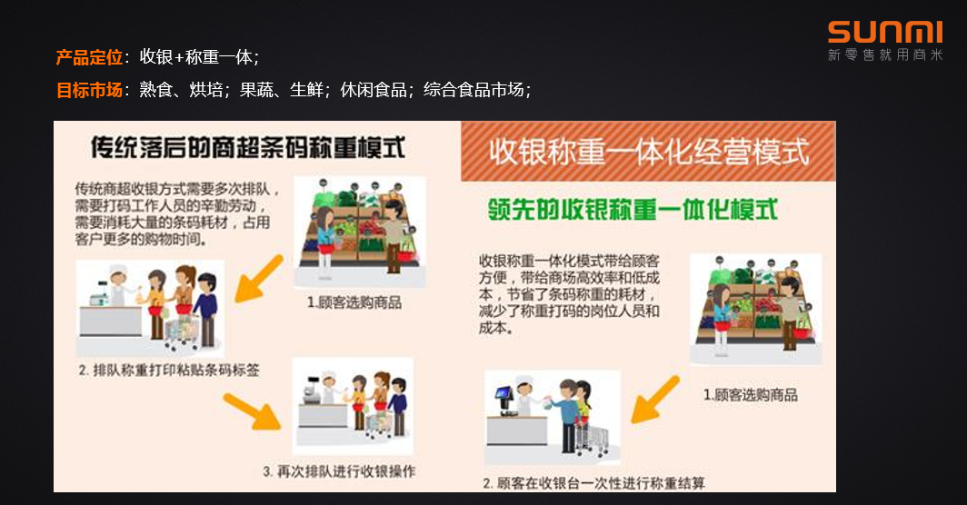 商米S2智能双屏称重收银一体机POS