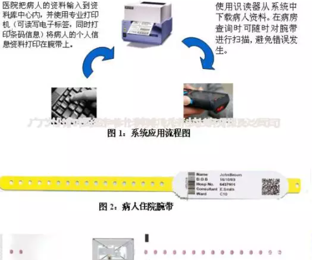 移动查房移动护理系统设计架构