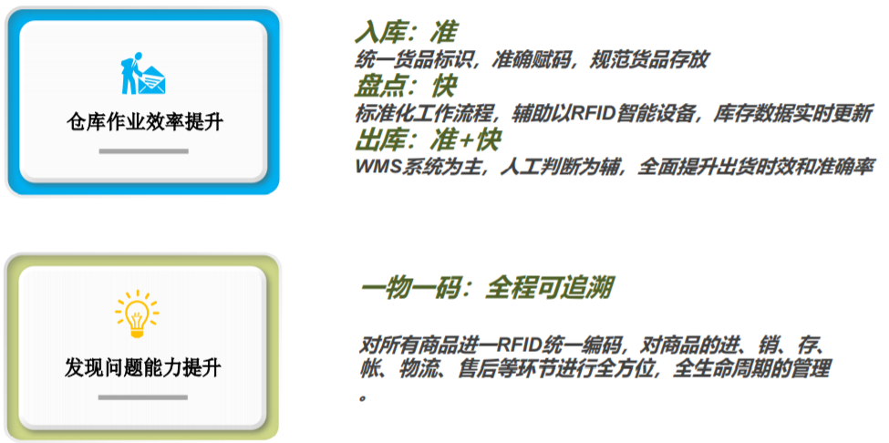RFID进销存建设目标