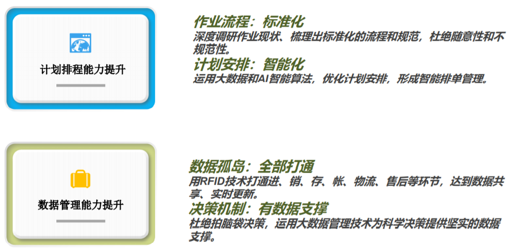 RFID进销存建设目标