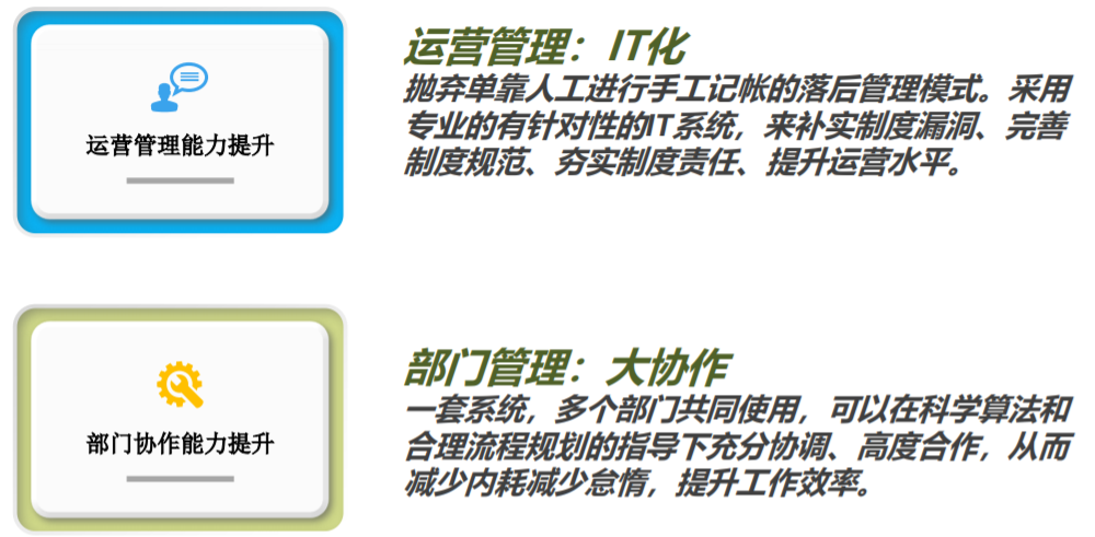 RFID进销存建设目标