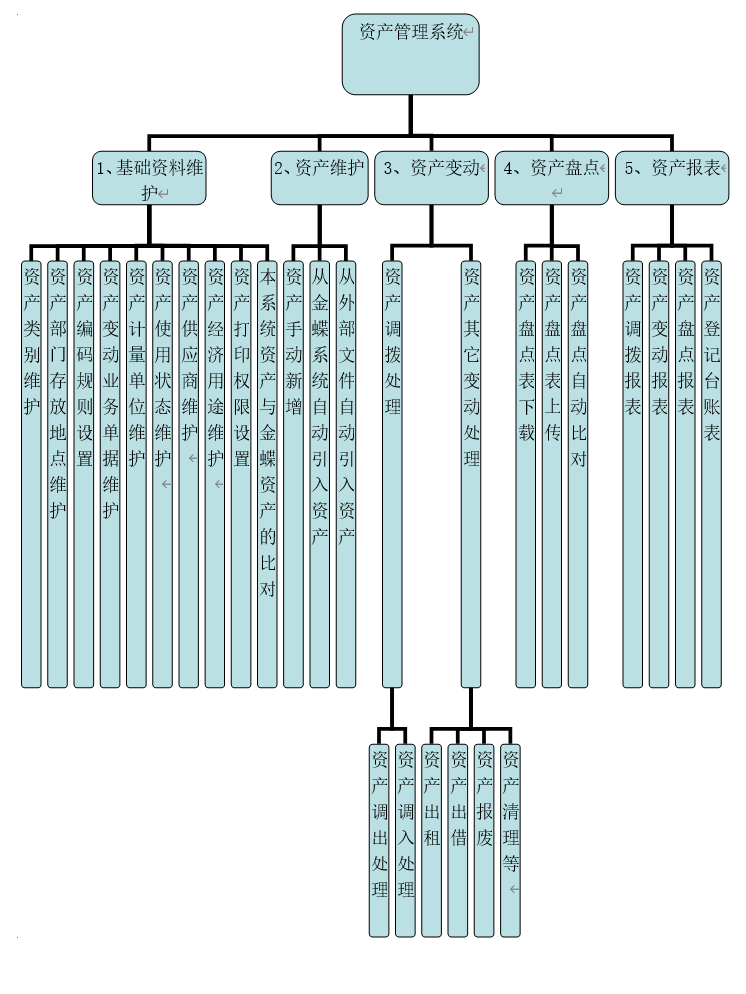 金蝶固定资产条码盘点解决方案支持安卓手持机PDA功能描述图