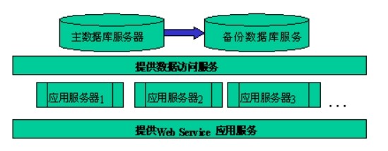 RFID商品防伪及追踪解决方案